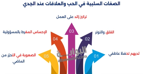 مواصفات برج الجدي 