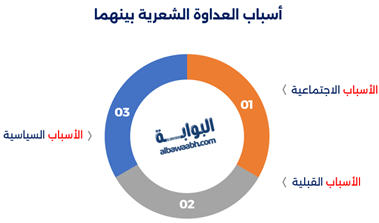 هجاء الفرزدق لجرير