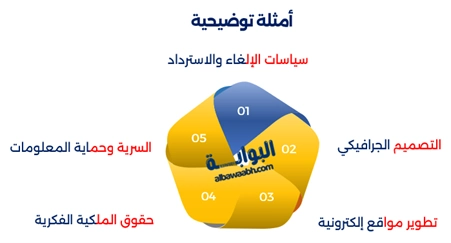 وثيقة عمل حر وضمان حقوق المستقل