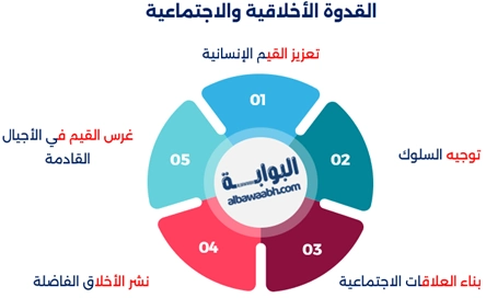 أنواع القدوة