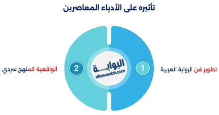 نجيب محفوظ