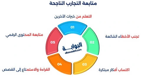 عمل حر مربح