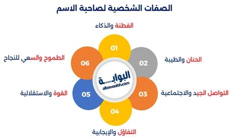 معنى اسم سارة