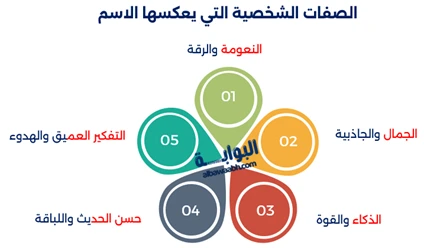 معنى اسم أسيل