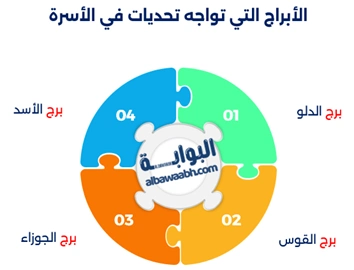 تأثير الأبراج على العلاقات الأسرية