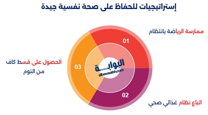 الصحة النفسية وجودة الحياة