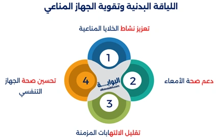 الصحة والنشاط