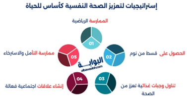 الصحة النفسية ليست رفاهية