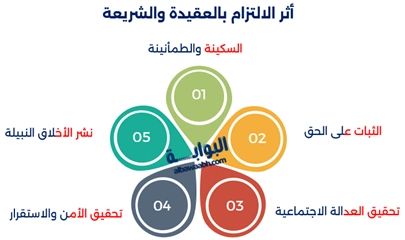 العقيدة والشريعة