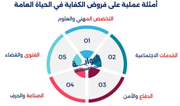 الفرق بين فرض العين وفرض الكفاية
