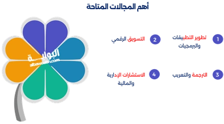 تطبيق فرص عمل عن بعد