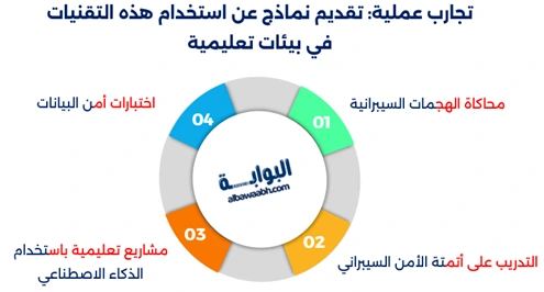 تقنيات التعلم عن بعد