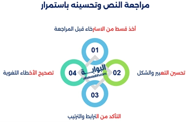 الكتابة بأسلوب بسيط أم معقد؟
