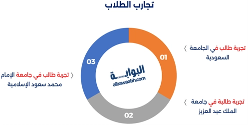 التعليم الإلكتروني في المملكة