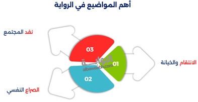 أهم مؤلفات نجيب محفوظ