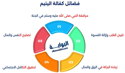حقوق وواجبات اليتيم