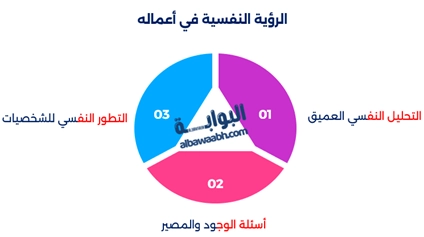 حياة نجيب محفوظ