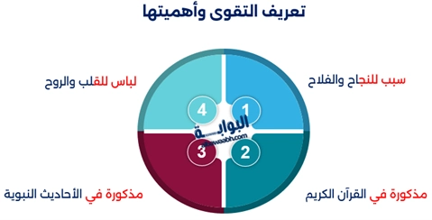 ثمار التقوى