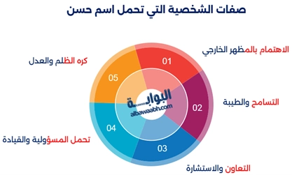 معنى اسم حسن