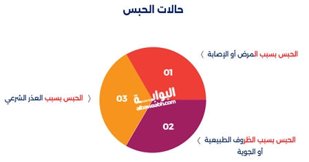 دعاء العمرة