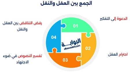 خصائص الفكر الإسلامي