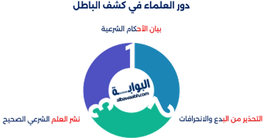 حماية الدين من الانحراف