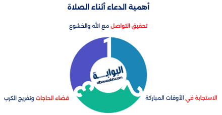 دعاء الميت وقت الصلاة
