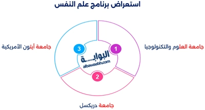 دراسة بكالوريوس علم نفس عن بعد