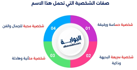معنى اسم روان