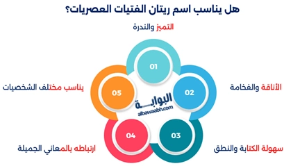 معنى اسم ريتان