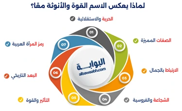 معنى اسم خولة