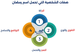 معنى اسم رمضان