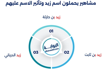 معنى اسم زيد