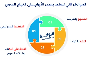الأبراج التي تحقق النجاح السريع