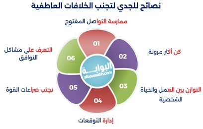 الأبراج التي لا تتوافق مع برج الجدي