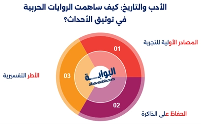 الروايات الحربية