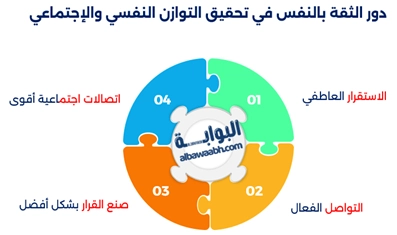 الصحة النفسية والتكيف النفسي والإجتماعي