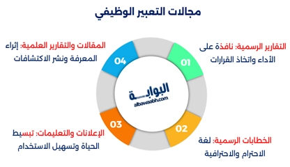الفرق بين التعبير الأدبي والوظيفي