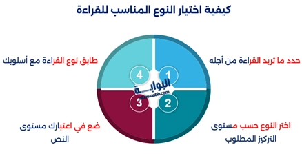 الرواية الواقعية والرواية الخيالية