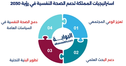 جهود المملكة العربية السعودية في تعزيز الصحة النفسية