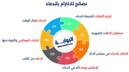 دعاء يوم السفر