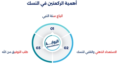 ركعتين نية العمرة