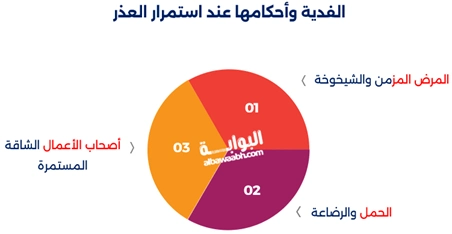 كفارة الصيام