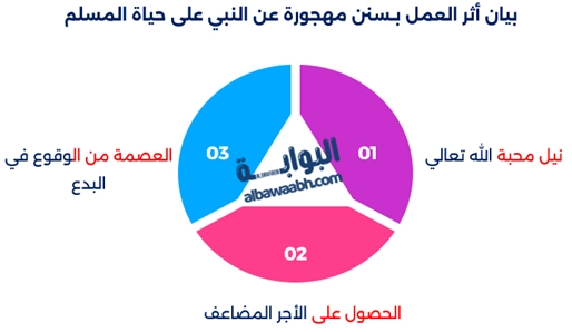 سنن مهجورة عن النبي صلى الله عليه وسلم