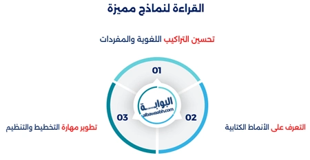 كيف تجعل أسلوبك في الكتابة أكثر تأثيرًا؟
