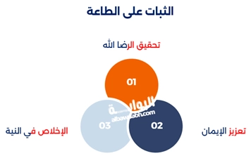 كيف تحقق تقوى الله