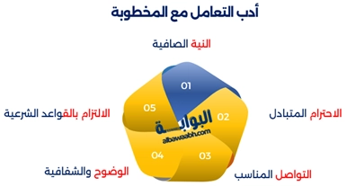 كيف تكون النظرة الشرعية