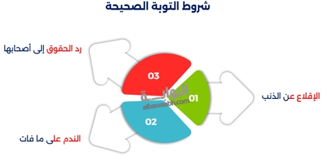 كيف نمحي الذنوب؟