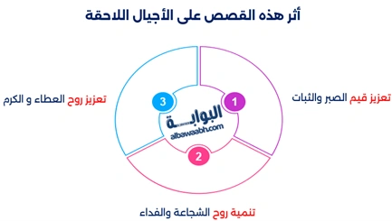 قصص مؤثرة من حياة الصحابة