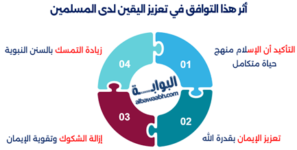 السنة النبوية والعلم الحديث